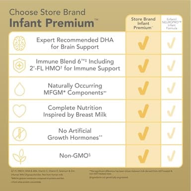 Amazon Brand - Mama Bear Infant Milk-Based Baby Formula Powder with Iron, 2'FL HMO, Omega-3 DHA and Choline, Brain, Growth, Immunity, Non-GMO, 1.39 pound (Pack of 1) - Image 3