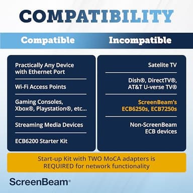 ScreenBeam Bonded MoCA 2.0 Network Adapter for High Speed Internet, Ethernet Over Coax - Starter Kit (Model: ECB6200K02) - Image 3