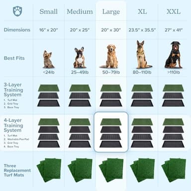Artificial Grass Puppy Pee Pad for Dogs and Small Pets - 20x30 Reusable 4-Layer Training Potty Pad with Tray - Dog House and Pet Supplies by PETMAKER - Image 9