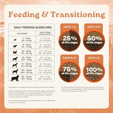 Canidae All Life Stages Real Salmon & Ancient Grains Recipe – High Protein Premium Dry Dog Food for All Ages, Breeds, and Sizes– 27 lbs. - Image 7