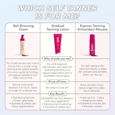 Coco & Eve Sun-kissed Gradual Tanning Lotion - Natural Sunless Moisturizing Tanner with 72H Hydration & Streak-Free, Buildable Glow. Skincare-Infused with Antioxidants and Hyaluronic Acid (6.76 fl oz) - Image 8