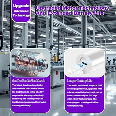 Metal Electric Toothbrush with UV Mode, Vibration and Oscillation Electric Toothbrush for Adults, 6 Brush Heads & Travel Case & Dust Cover, 5 Modes & Built in Timer, One Charge Last 120 Day（Sliver） - Image 7