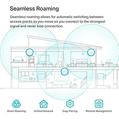 TP-Link EAP610, Omada Business WiFi 6 AX1800 Wireless Gigabit Access Point, Support Mesh, OFDMA, Seamless Roaming & MU-MIMO, SDN Integrated, Cloud Access & Omada App, PoE+ Powered, White - Image 5