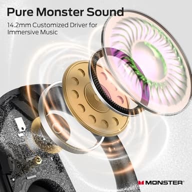 Monster Open Ear Headphones AC330, Wireless Earbuds Bluetooth 5.4 with Clear Talk, Stylish Rotating Case with Lanyard, Type-C Charging, Comfort Fit, 24H Playback, IPX5 Water Resistant, Black - Image 3