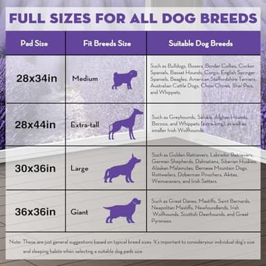 CROCI Dog Pads Extra Large 36x36in, Puppy Pads with Adhesive Tabs Super Absorbent Up to 11 Cups, Disposable (30 Counts) - Image 6