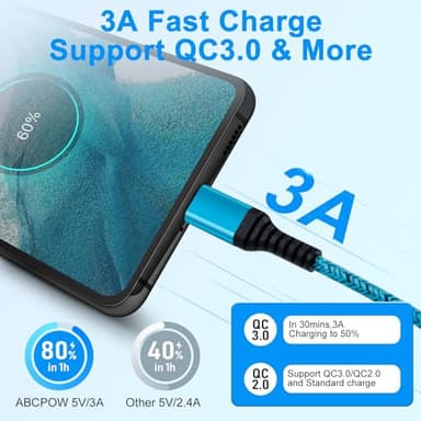 USB C Charger Cable Fast Charging 3 Pack 6ft for iPhone 17 16 15 Pro Max/15 Plus/15 Pro/15, 3.1A Braided Car Cord USB A to USB C Android Phone Power Cord for Samsung Galaxy S24 A54 A14 S23 Ultra S22 - Image 4