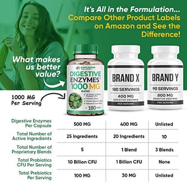 Wholesome Wellness Digestive Enzymes 1000MG Plus Prebiotics & Probiotics Supplement, 180 Capsules, Organic Plant-Based Vegan Formula for Digestion & Lactose with Amylase & Bromelain,3-6 Months Supply - Image 7