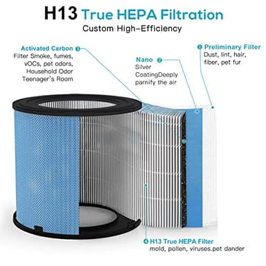 2 Pack Air Purifier for Home Bedroom with H13 True HEPA Filter for Smoke, Smokers, Dust, Odors, Pollen, Pet Dander | Quiet 99.9% Removal to 0.1 Microns | White Available for California - Image 4