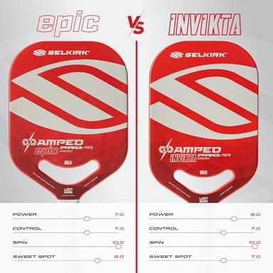 Selkirk Sport Amped Pro Air 2025 Pickleball Paddle | Fiberglass Pickleball Paddle with a Polypropylene X5+ 16mm Core | Throatflex | Flex Foam | Pickle Ball Paddle Made in The USA | Invikta Red - Image 8