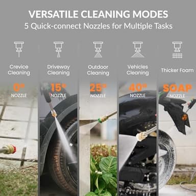 Giraffe Tools Grandfalls Pressure Washer Pro, Electric Wall Mount Power Washer with 100FT Retractable Pressure Hoses, 3700PSI, 1.6GPM, 4 Nozzles, Foam Cannon for Cars/Patios, Dark Silver - Image 8