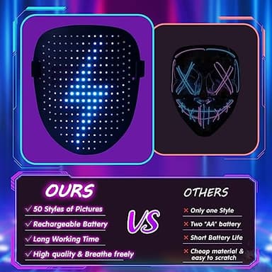ORWINE LED Mask, Light Up Mask with Gesture Sensing, Unisex LED Lighted Face Transforming Masks for Festival Dj Cosplay Halloween Costume Masquerade Parties Christmas Gifts for Kids - Image 6