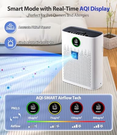Air Purifiers for Home Large Room, Cover Up to 2400 Ft² with True HEPA Filter, Smart Mode, PM2.5 Air Quality Display, 22dB Sleep Mode, Aromatherapy with 2X-Purification & 360°Air Outlet, HAP603, White - Image 3