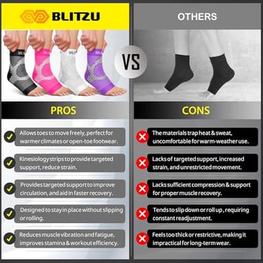 BLITZU Compression Socks for Plantar Fasciitis, Achilles Tendonitis, Arthritis Relief, Ankle Brace Compression Sleeve with Foot Arch Support, Ankle Wrap for Women, Men, Swelling & Heel Pain Pink S-M - Image 9