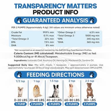 Omega 3 Fish Oil for Dogs - Better Than Salmon Oil - Dog Fish Oil Supplement to Reduce Shedding & Itching - Supports Joints, Brain, and Heart Health - Skin and Coat Supplement - Liquid Fish Oil - Image 7