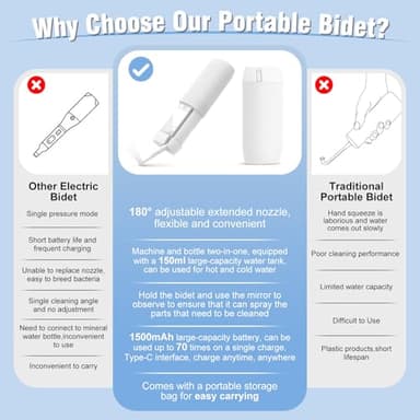 Portable Bidet, 150ml Tank, Peri Bottle for Women with 3 Pressure Modes, 1500mAh Rechargeable Battery for Travel and Postpartum Use, Small and Portable Powerful Travel Bidet - Image 7