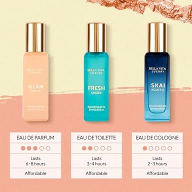 BellaVita Luxury Women's Perfume Gift Set (4x20ml) | Notes of Floral, Sweet, Spicey Red Fruit, Vanilla & Musk | DATE, SENORITA, GLAM & ROSE | French Parfum Collection Gift Set - Image 7