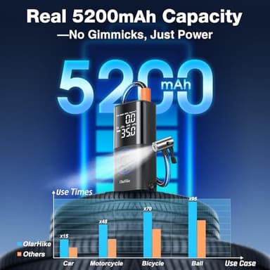 OlarHike Tire Inflator Portable Air Compressor, Smart Dual Hose System, 160PSI Auto Air Pump for Car Tires, Bike,Bicycle, Motorcycles,Electric Pump with LED Light & Digital Pressure Gauge - Image 2