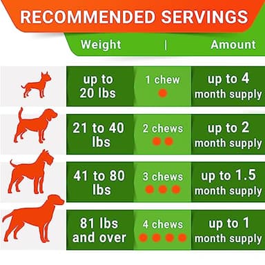 StrellaLab Dog Probiotics Treats for Picky Eaters - Digestive Enzymes + Prebiotics - Chewable Fiber Supplement - Allergy, Diarrhea, Gas, Constipation, Upset Stomach Relief - Improve Digestion&Immunity - Image 6