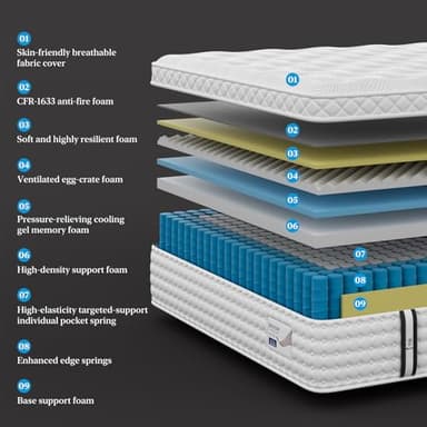 BedStory King Mattress 14 Inch, Medium Mattress with Extra Lumbar and Back Support, Signature Collection Hybrid Mattresses Pressure Pain Relief, 365 Nights Trial, Forever Warranty, Fiberglass Free - Image 3