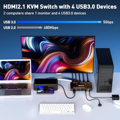KVM Switch 8K@60Hz,HDMI KVM Switch for 2 Computers Sharing 1 Monitor and 3 USB3.0 Devices, Wired Remote Control and USB Cable Included - Image 5