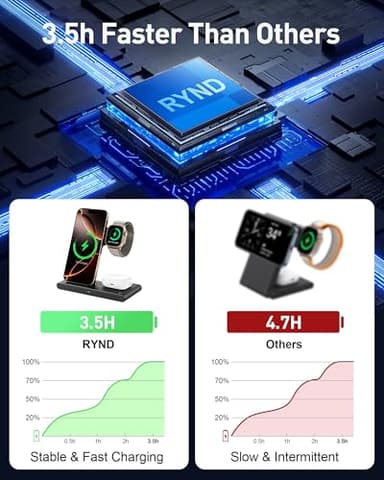RYND 2025 Travel Portable Wireless Fast Charger for Apple & Android Charging Station,3 in 1 Charging for iPhone17 16 15 14 13 12,Apple Watch Series & Air pods 4 3 2 Pro,Samsung Galaxy - Image 6