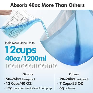 Gimars 4XL 36"x36" Thicken Heavy Absorbent Dog Pads 100 Pack - Jumbo Disposable Wee Wee Pads Quick Dry Leakproof Pee Pads for Dogs, Cats, Rabbits Pets - Image 3