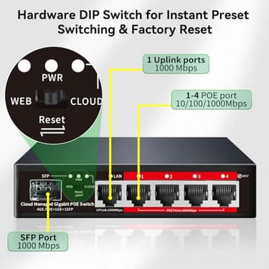 Poe Switch, 5 Port Gigabit PoE+ Switch, Cloud Managed Gigabit Ethernet Switch, 4 Poe Ports @52W, 1 Uplink Ports, 1 SFP Slot, APP Smart Managed, Overload Protection w/ Port - Image 6
