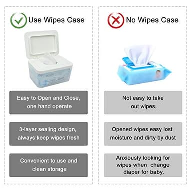 Hswt Wipes Dispenser Seal-Designed Wipe Dispenser Holder Wipes Case Box for Bathroom Keep Wipes Fresh, Dust-Proof & Non-Slip - Image 5