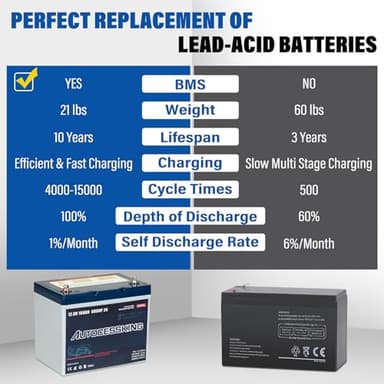 Autocessking 12V 100Ah BCI Group 24 LiFePO4 Battery, 100A BMS Rechargeable Mini Lithium Battery with Low-Temp Protection, Up to 15000 Cycles Perfect for RV, Camping, Solar, Off-Grid and Boat - Image 4