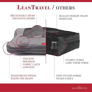 LeanTravel Compression Packing Cubes for Travel Organizers with Double Zipper (6-Pack (2L+2M+2S), Grey) - Image 4