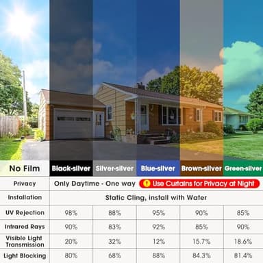 Coavas One Way Privacy Window Film, Sun Blocking Reflective Window Film See Out Not in, Heat Control Window Tint for Home, Anti UV Static Cling for Windows Office Door (Black, 29.5 Inch X 6.5 Feet) - Image 9