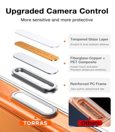 TORRAS Stronger Magnetic & Anti-Yellowing for iPhone 17 Pro Max Case Clear, Fit for MagSafe, Military Grade Drop Protection, Camera Control, DIY Button, Slim for iPhone 17 Pro Max Case Diamond Clear - Image 7