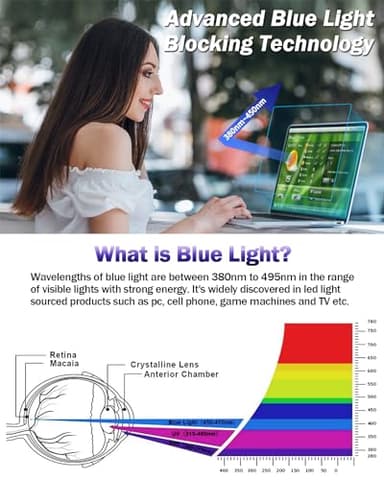 F FORITO 2-Pack Anti Blue Light Matte Screen Protector Compatible with MacBook Air 13.6 inch (2022-2025, M2, M3, M4), Eye Protection Blue Light Blocking & Anti Glare Laptop Screen Protector - Image 2