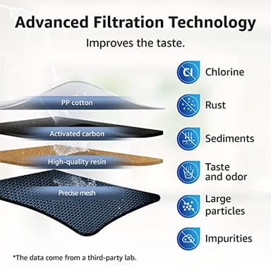 Overbest NSF Certified Pitcher Water Filter, Replacement for Brita® Pitchers and Dispensers, Brita® Classic 35557, OB03, Mavea® 107007, and More, Includes 6 Filters - Image 5