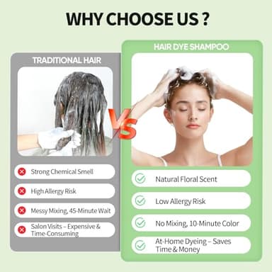 FARNDU Light Brown Hair Dye Shampoo 3 in 1 with Argan Oil – 10-15 Min Gray Coverage, Natural Instant Hair Color Shampoo for Women and Men, Long-Lasting Up to 6 Months - Image 3