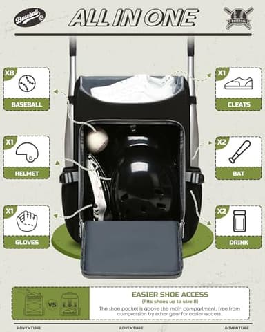 FOKDUVB Baseball Softball Gear Bag Backpack for Boys Girls Ages 6-8 8-12 12-14 Large Kids T-Ball Bat Bags with Ventilated Shoe Compartment Baseball Softball Players Stuff Supplies Black Gray Solid - Image 3