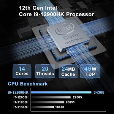 Reatan S9 Mini Gaming PC Intel Core i9-12900HK 14C/20T Turbo 5.0GHZ 16GB DDR4 512GB SSD Up to 8k Tripple-Screen Display Gaming Computers 2.5Gbps LAN Wi-Fi 6/BT5.2 - Image 4