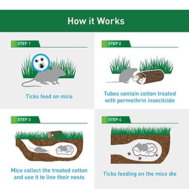 Thermacell Tick Control Tubes for Yards; Protects; No Spray, No Granules, No Mess; Biodegradable; Environmentally Friendly Alternative to Spray & Repellent - Image 4