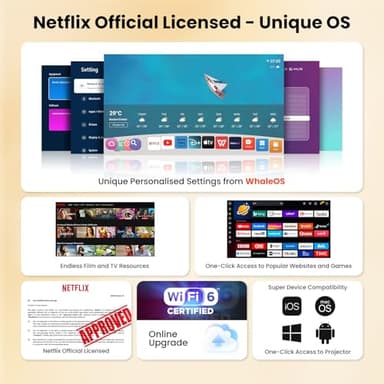 [NetfIix Official/Stereo Speakers] 4K Projector with Wifi and Bluetooth, 1080P Native Mini Projector Portable, One-Click Use Built-in NetfIix/YouTube/PrimeVideo/D+, Smart Home Outdoor Projector-White - Image 2