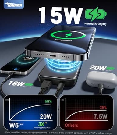 for Magsafe Battery Pack, 10000mAh Magnetic Portable Charger with USB-C 20W Fast Charging, Slim & Lightweight Wireless Power Bank for iPhone Air/17/16/15/14/13 Series, for Travel Cruise Essentials - Image 4