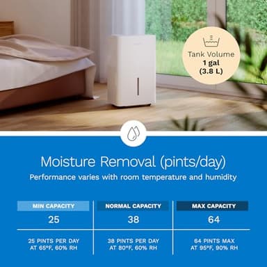 hOmeLabs 25 Pint Wi-Fi Dehumidifier for up to 3,500 Sq Ft Rooms (MAX 64 Pint at 95°F, 90% RH) – High-Efficiency Moisture Removal for Medium to Large Spaces with Auto Shut-Off and Quiet Operation - Image 6