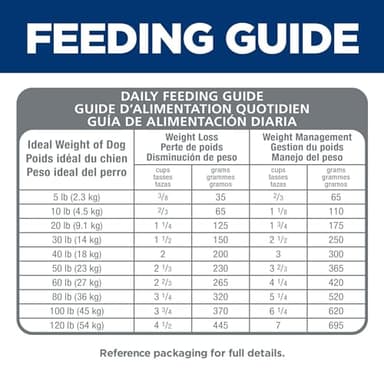 Hill's Science Diet Perfect Weight, Adult 1-6, Weight Management Support, Small Kibble, Dry Dog Food, Chicken Recipe, 12 lb Bag - Image 10