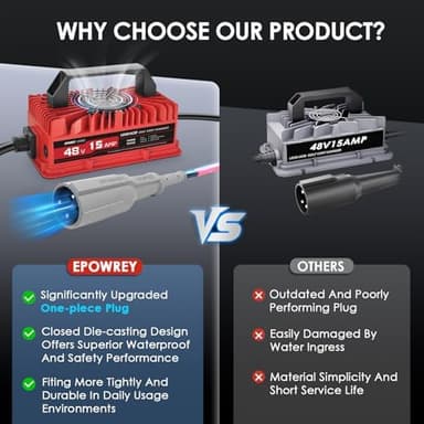 Your Lists - Image 6