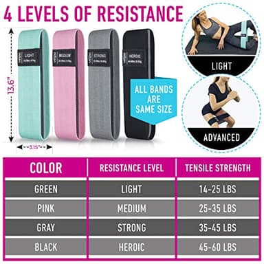 Resistance Bands for Working Out with Workout Bands Guide. 4 Booty Bands for Women Men Fabric Elastic Bands for Exercise Bands Resistance Bands for Legs Bands for Working Out Hip Thigh Glute Bands Set - Image 3