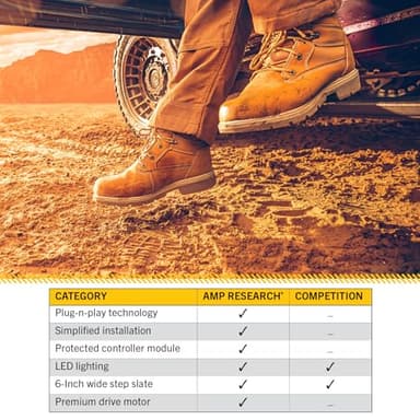 RealTruck AMP Research PowerStep Plug-N-Play | Fits 2022 - 2026 Chevrolet Silverado/GMC Sierra 1500/2500/3500HD | 76255-01A | Rust Proof Aluminum Retractable Electric Steps with LED Step Lights - Image 5