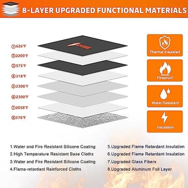 Fireproof Document Bag 5200°F with Heat Insulated, Fireproof Money Bag for Cash with Zipper and Reflective Strip, 14.2” X 11” Fireproof Safe Storage Pouch for Valuables - Image 3