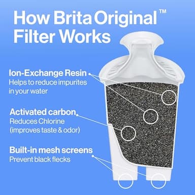 Brita Standard Water Filter for Pitchers and Dispensers, BPA-Free, Reduces Copper, Cadmium and Mercury Impurities, Lasts Two Months or 40 Gallons, Includes 2 Filters - Image 3