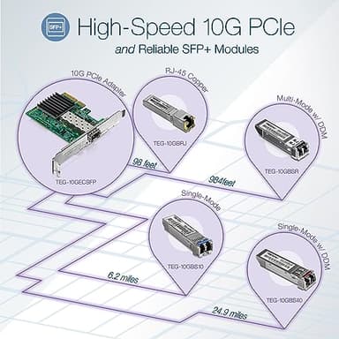 TRENDnet 10 Gigabit PCIe SFP+ Network Adapter, Convert A PCIe Slot Into A 10G SFP+ Slot, Supports 802.1Q, Standard & Low-Profile Brackets Included,Compatible with Windows & Linux, Black,TEG-10GECSFP - Image 2