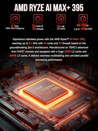 GMKtec EVO-X2 AI Mini PC Ryzen Al Max+ 395 (up to 5.1GHz) Mini Gaming Computers, 128GB LPDDR5X 8000MHz (16GB*8) 2TB PCIe 4.0 SSD, Quad Screen 8K Display, WiFi 7 & USB4, SD Card Reader 4.0 - Image 3