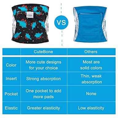 CuteBone Dog Belly Bands for Male Dogs Wraps Washable Doggie Diapers DM07L - Image 3